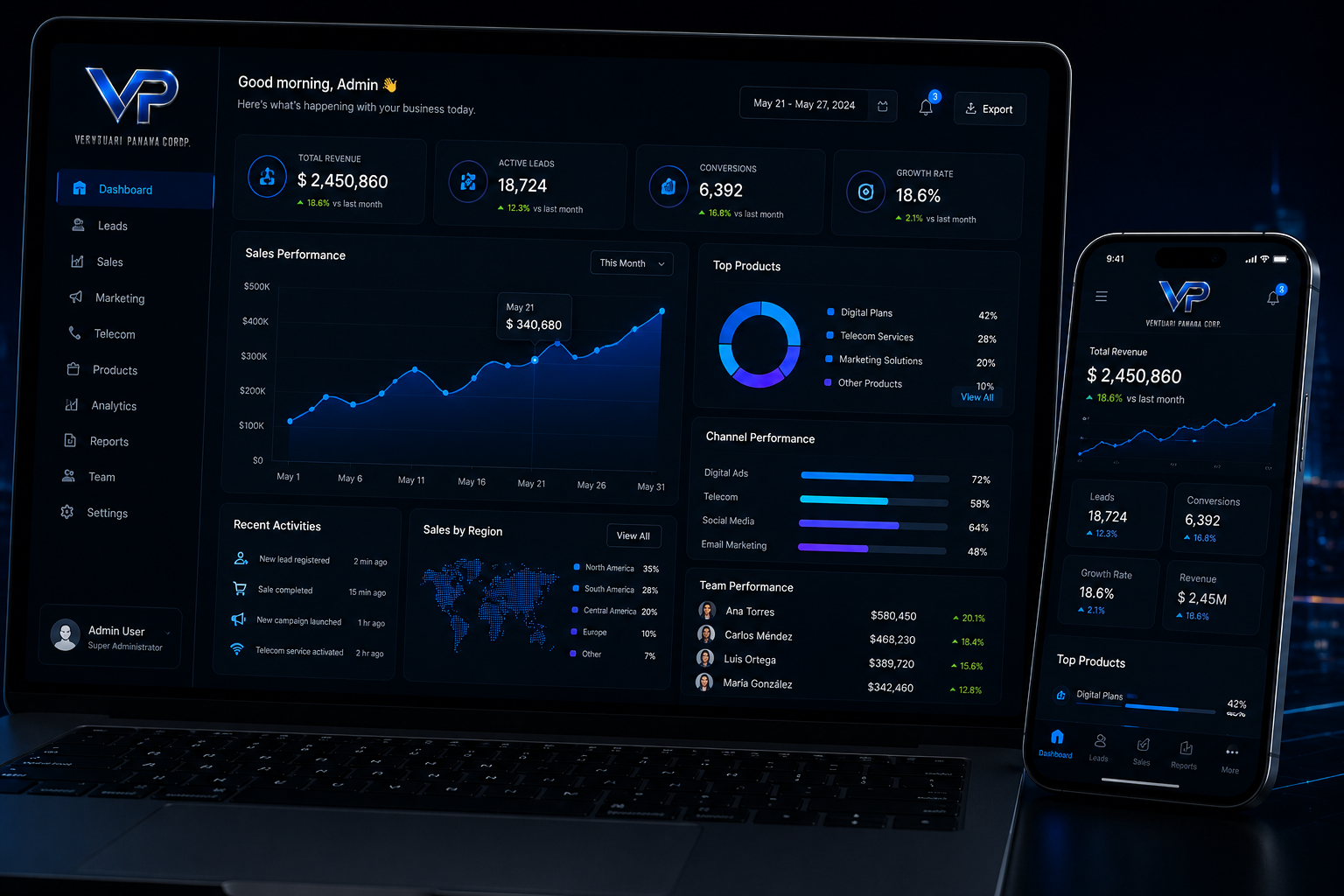 VP digital platform dashboard showing sales, leads and marketing analytics